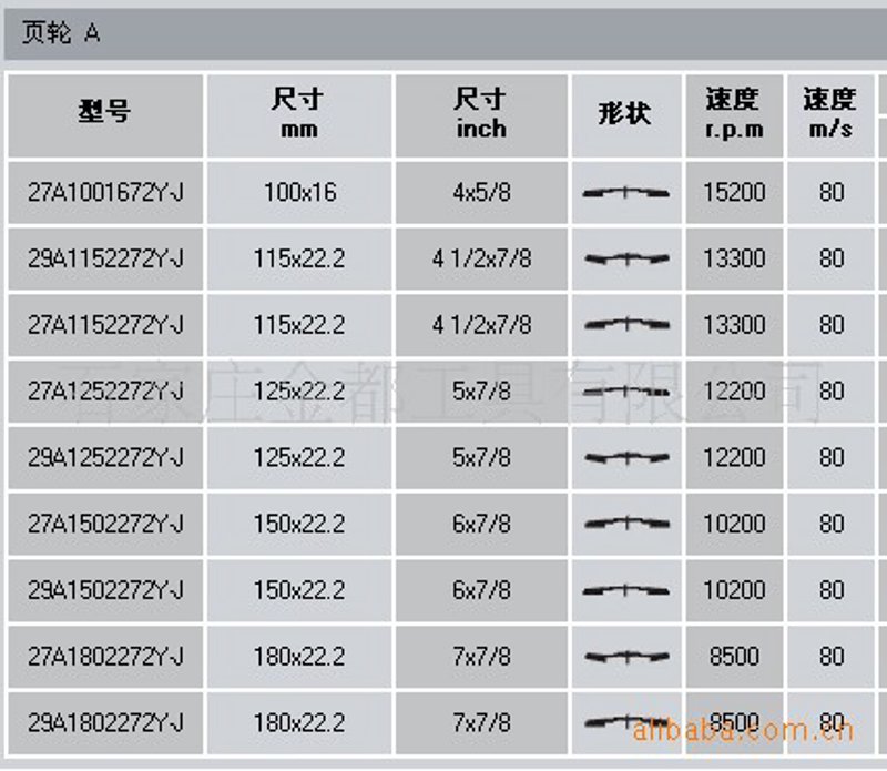 砂布轮在日常生活中扮演着重要角色，无论是家具打磨还是金属表面处理，它都是不可或缺的工具之一。那么，如何正确选择和使用砂布轮呢？